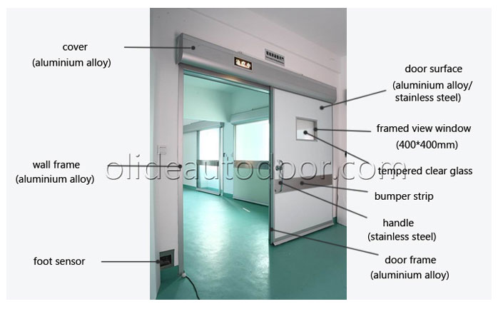 Radiation Shielding Automatic Doors introduction