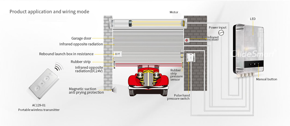 Garage door controller 10