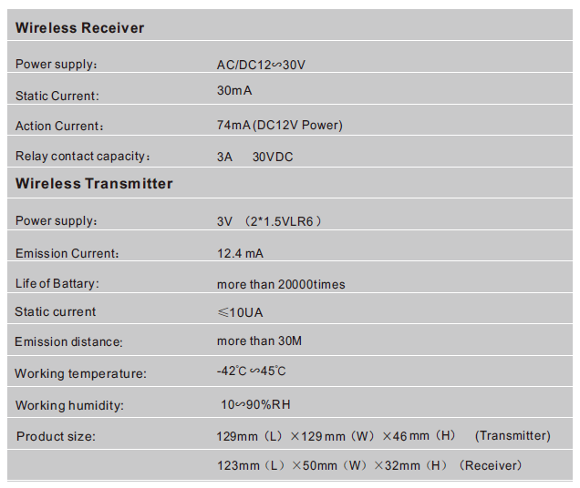 Olide 510 WirelessWired Stainless Steel Handicap Switch technical Specifications