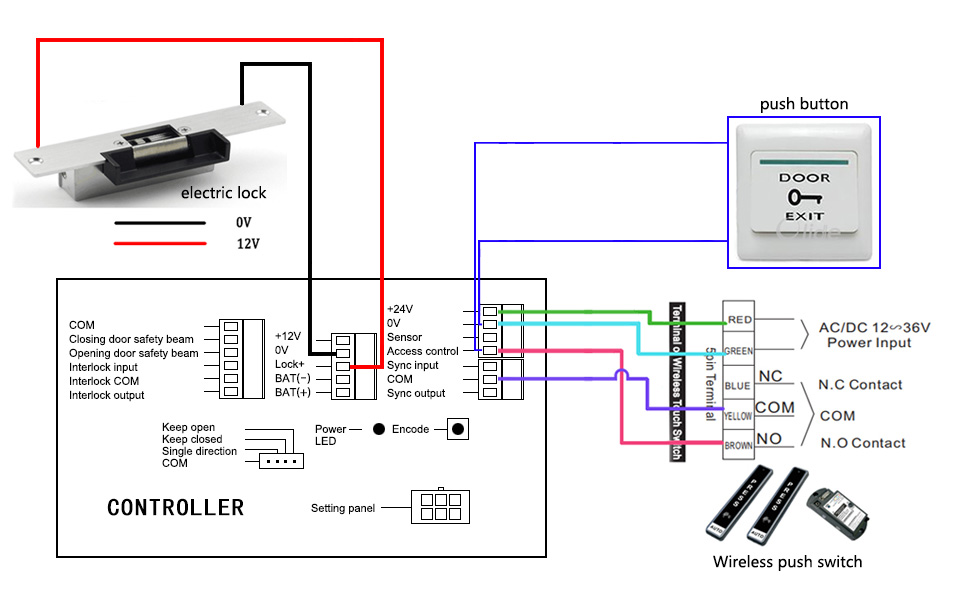 Electric Operated Handicap Door Opener For Disabled People,Handicap