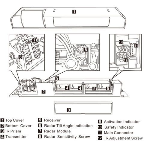 product overview