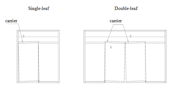 semi sliding door3